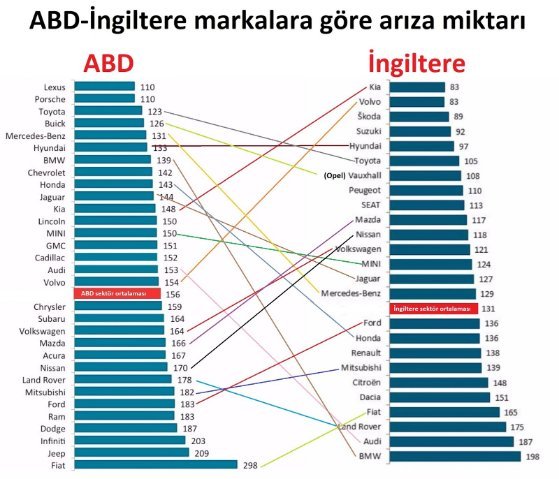 288841187_en-az-sorun-kartan-araba-markalar.jpg.94837cb42279efee82c21476991df05a.jpg